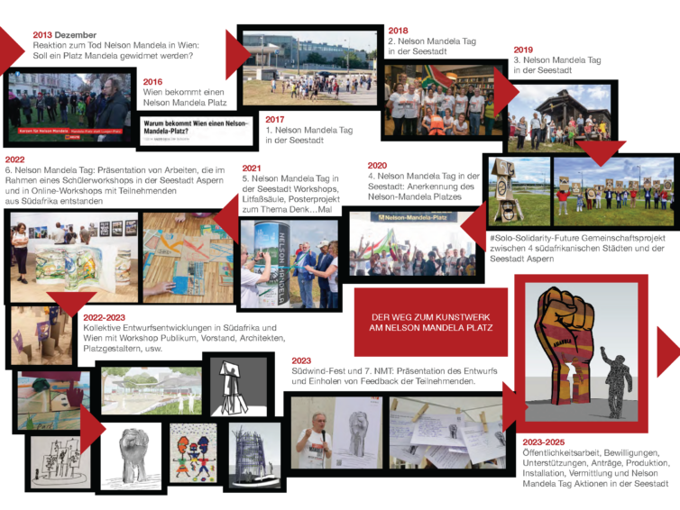 Rückblick auf 10 Jahre Nelson-Mandela-Tag